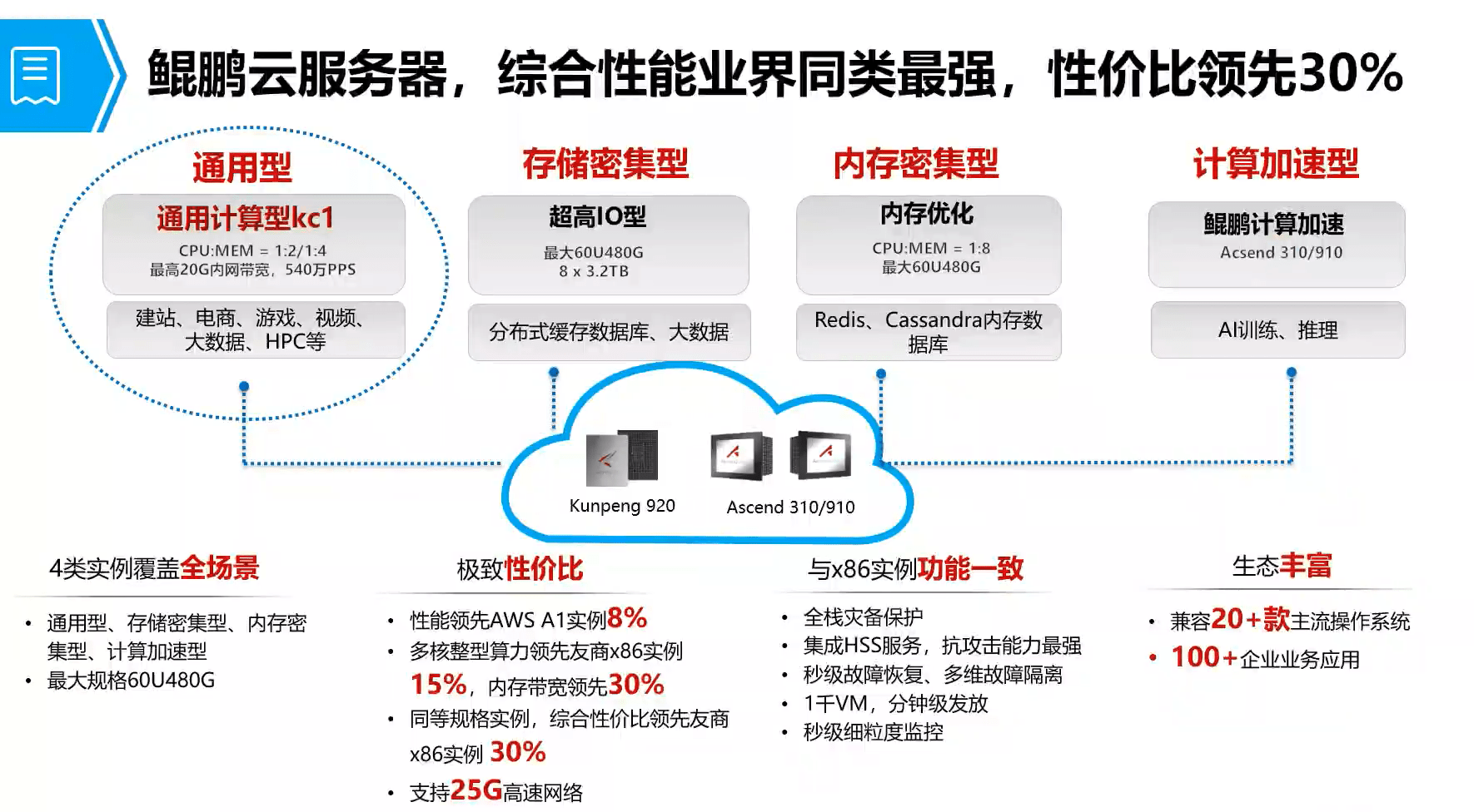 中国云台服务器的命名方式是什么？  第1张