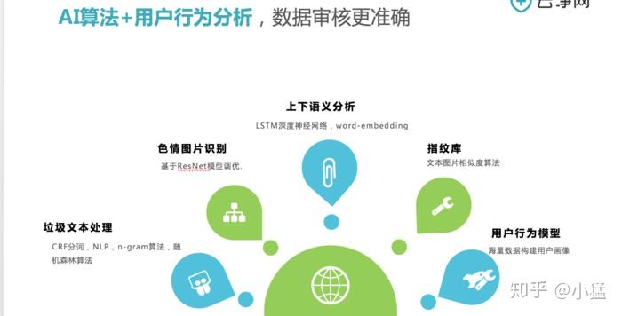 如何有效应用内容安全图片审核技术以保障在线内容的安全性？