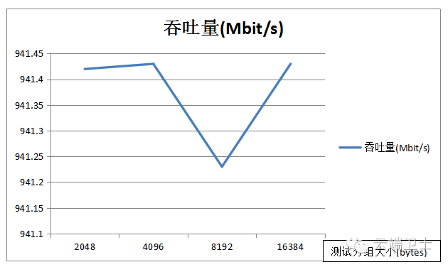 C Socket网络测速，如何优化网络性能？  第1张