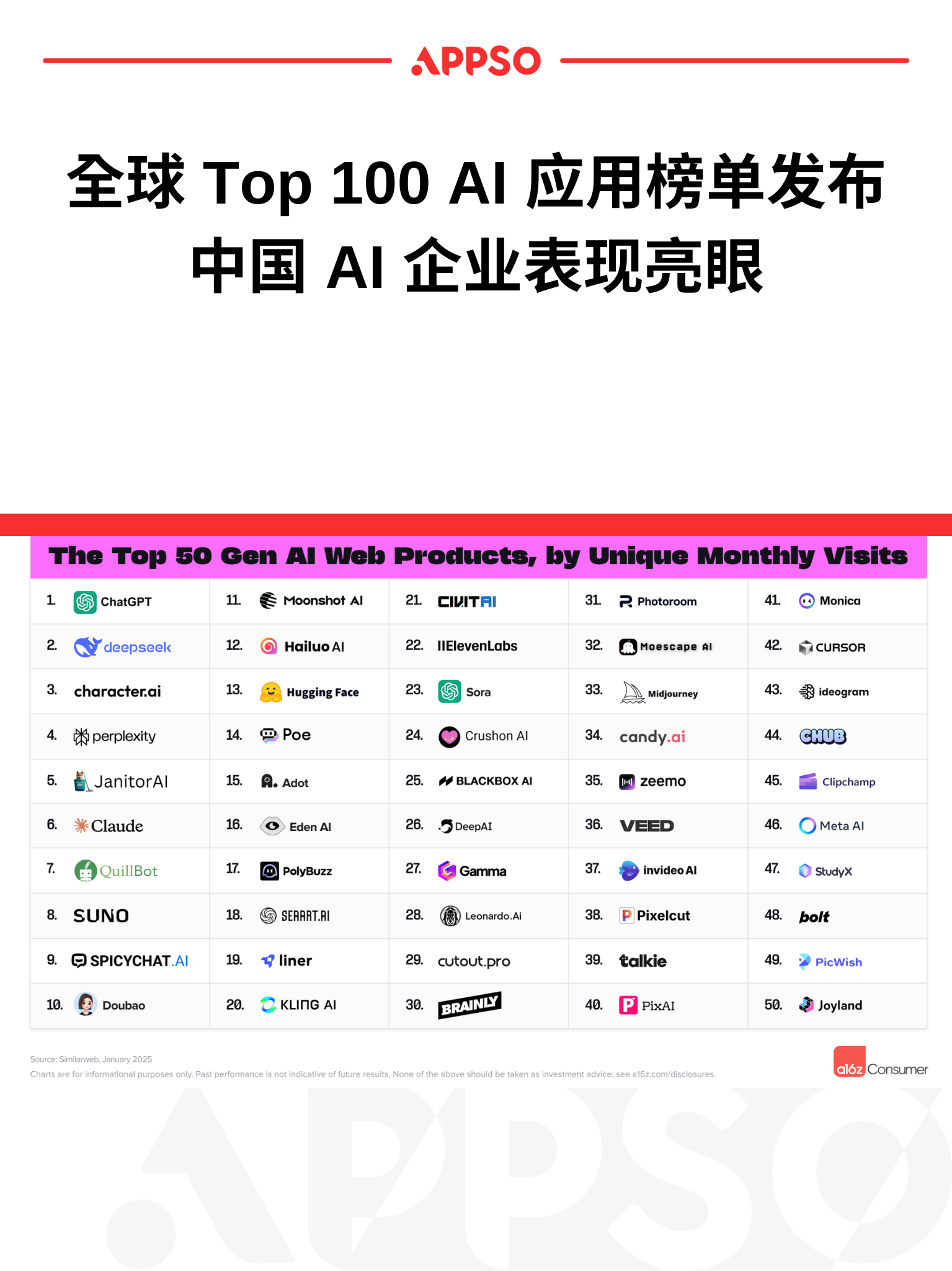 AI100强_  第1张
