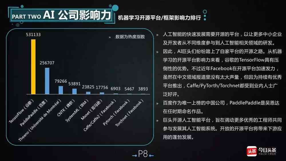 ai开发公司排名_AI
