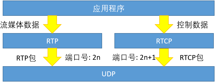 jrtplib在实时传输协议(RTP)开发中扮演什么角色？  第1张