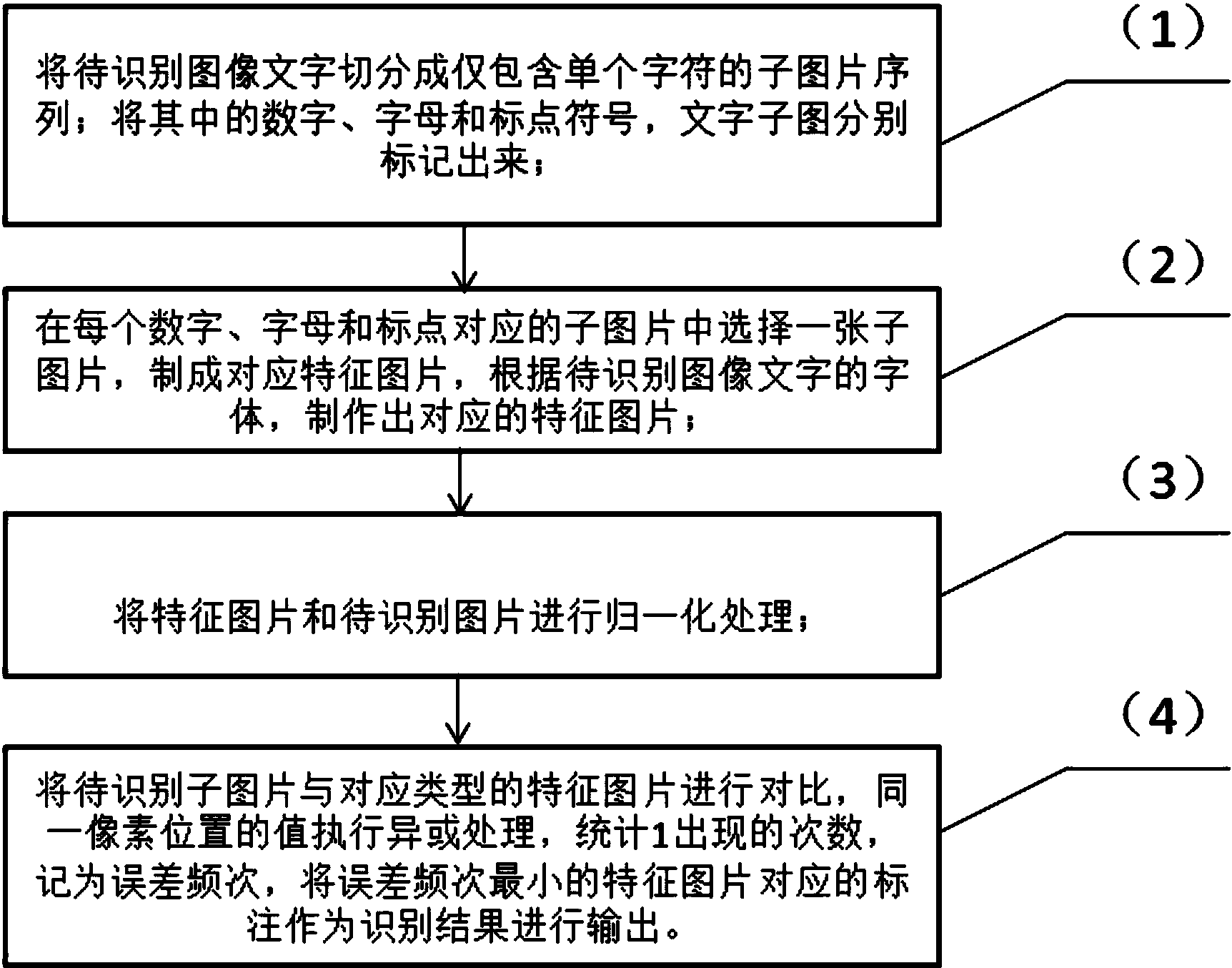 c 图片 文字识别算法