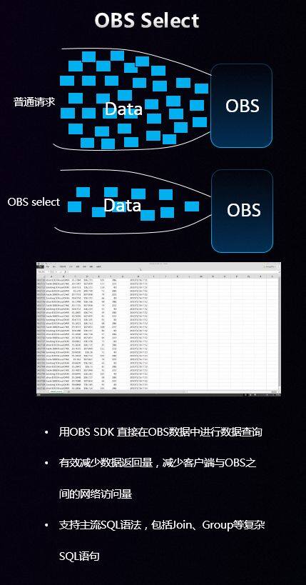 香港云服务器哪家强？OBS数据存储位置揭秘