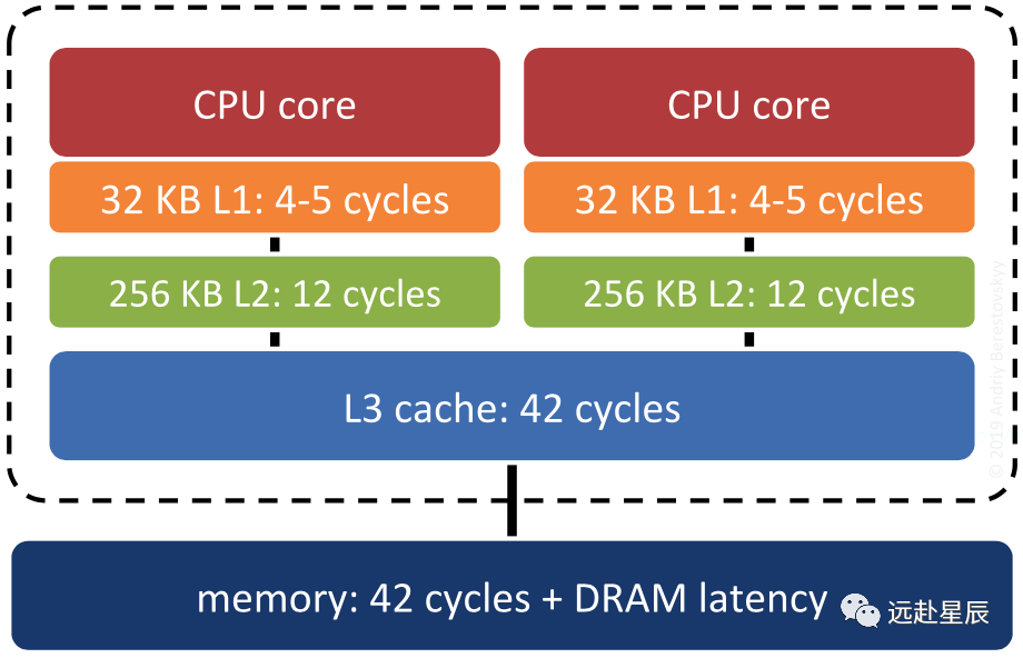 如何有效利用taskset工具来管理Linux系统中的CPU亲和性？  第1张