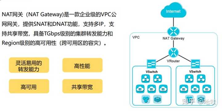 NAT网关的工作原理是什么？