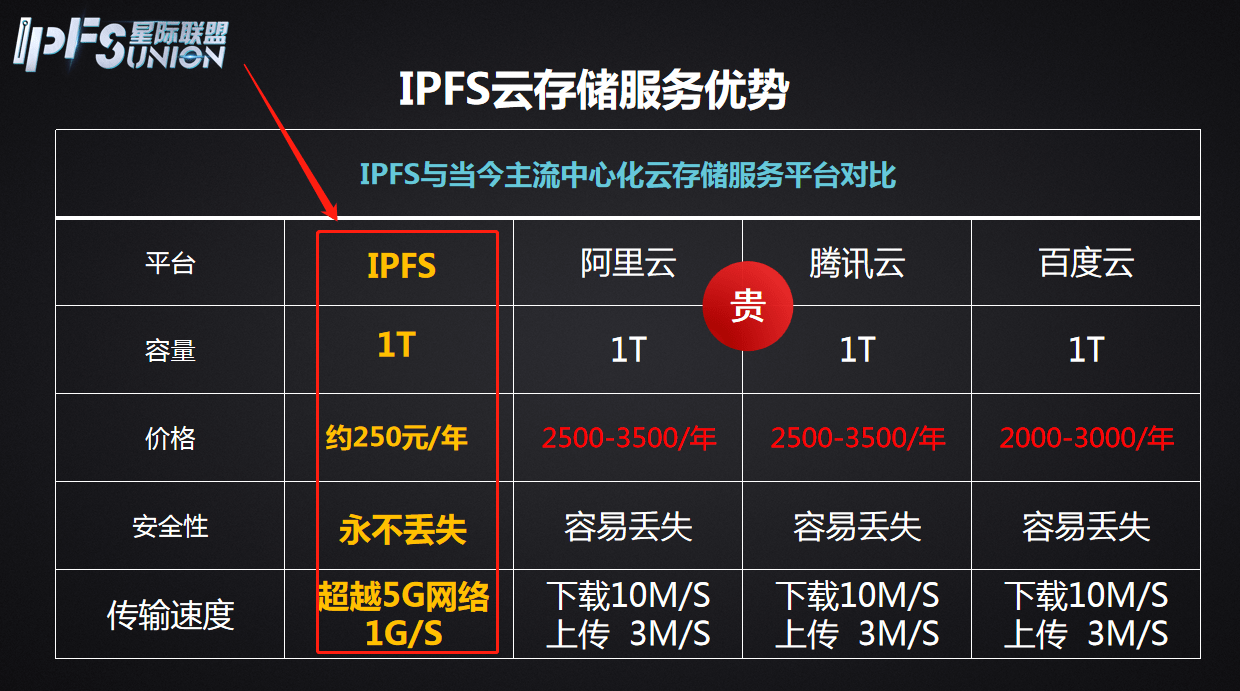如何比较不同厂家的年付弹性云服务器价格？