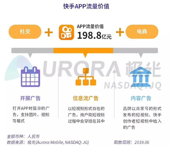 快手cdn收益