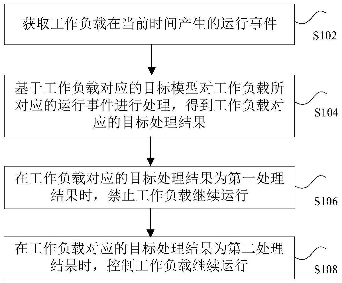 如何有效管理你的部分工作负载？  第1张