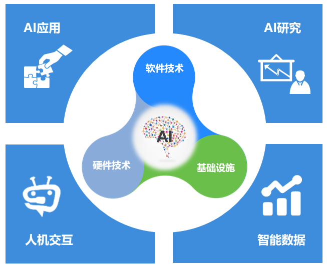 ai能力开发_开发AI应用