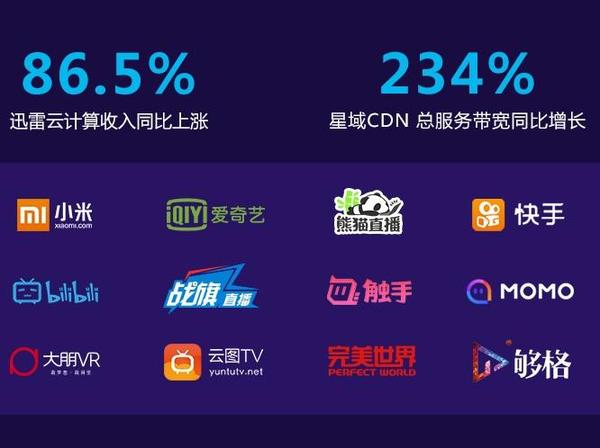 直播cdn 迅雷  第1张