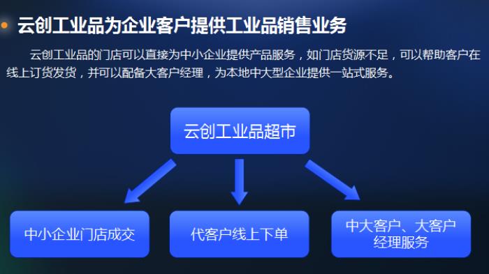 如何评估和选择最佳的工业云商城网站建设服务？  第1张
