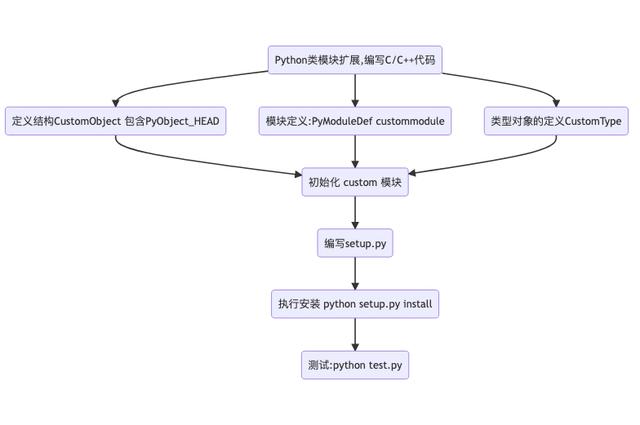 如何有效地升级Python以优化开发流程？  第1张