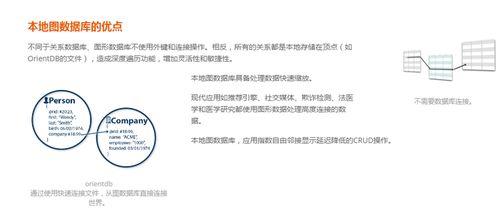 OrientDB，面向未来的数据库技术，它如何改变了数据管理领域？