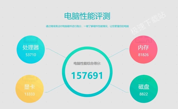 如何在线准确测试我的电脑性能？