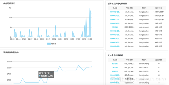 datawork日志  第1张