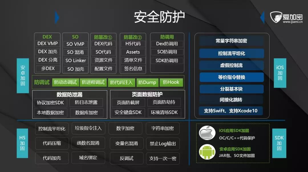 安全模式，其作用及应用场景是什么？