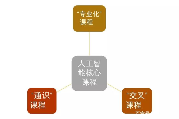 ai学习课程_如何做课程学习？  第1张