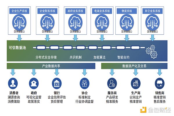 bcos区块链  第1张