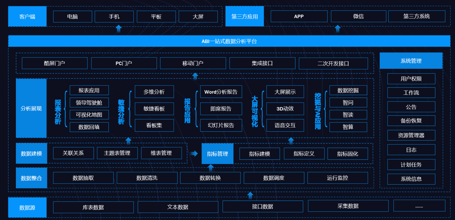 bi数据中台数据仓库  第1张