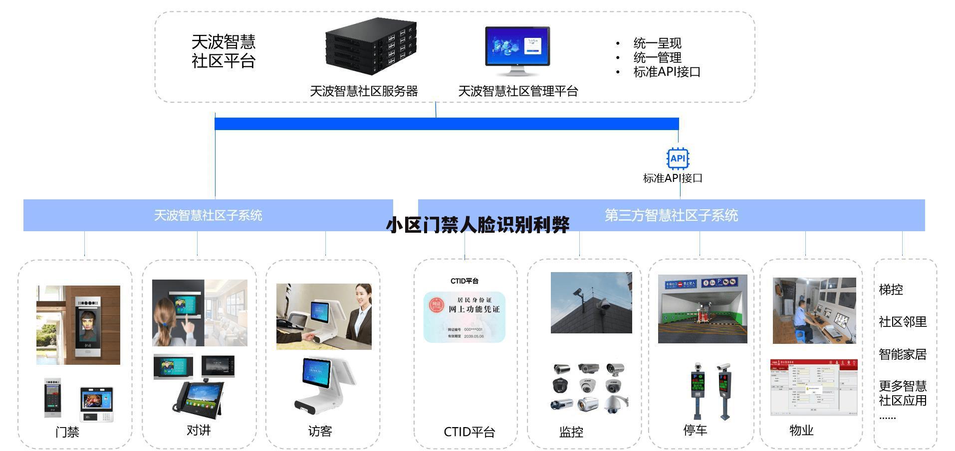 从江县小区人脸识别门禁设备报价  第1张