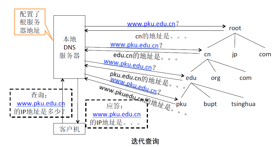 关于C语言域名分段解析的实现方法和原理是什么？