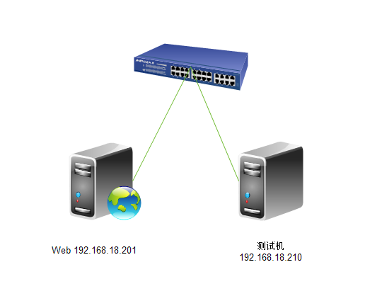 cognos web服务器  第1张