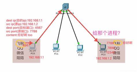 服务器不绑定端口号，如何实现网络通信？  第1张