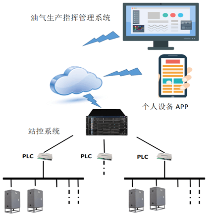 app客户端与服务器端通过什么连接_客户端通过CCE连接DCS