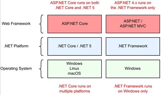 Aspnetcore，探索现代Web开发的秘密武器？