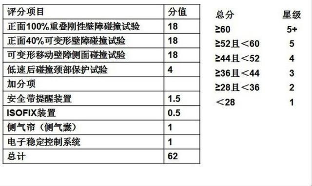 关于安全气囊电脑数据鉴定车速的疑问标题，安全气囊电脑数据能否准确鉴定事故车速？