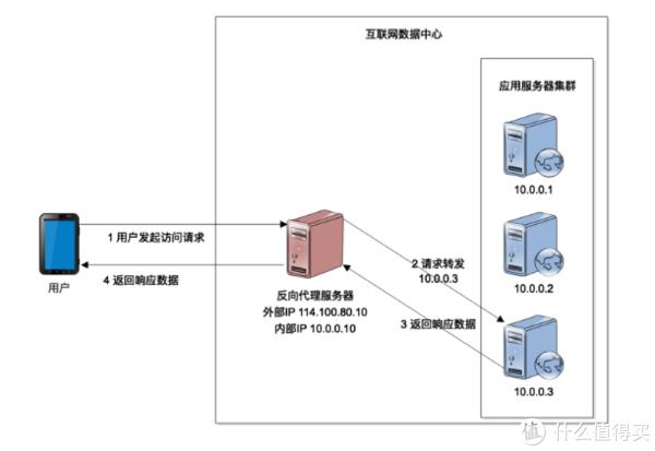 关于服务器控件的疑问与挑战，如何优化性能与安全？