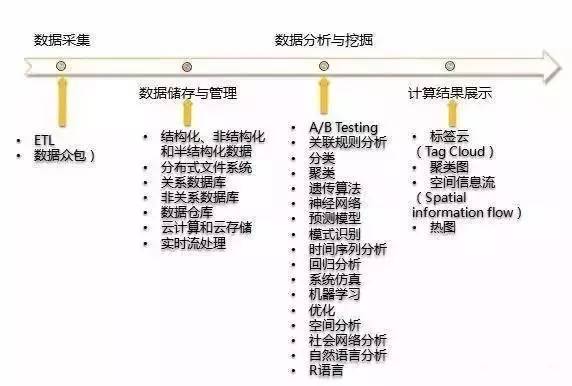 如何解析C中的大数据量文件？  第1张