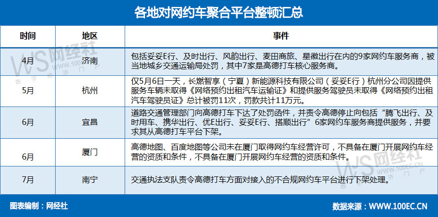 app导航网站建设多少钱_已备案的网站或APP建设不合规