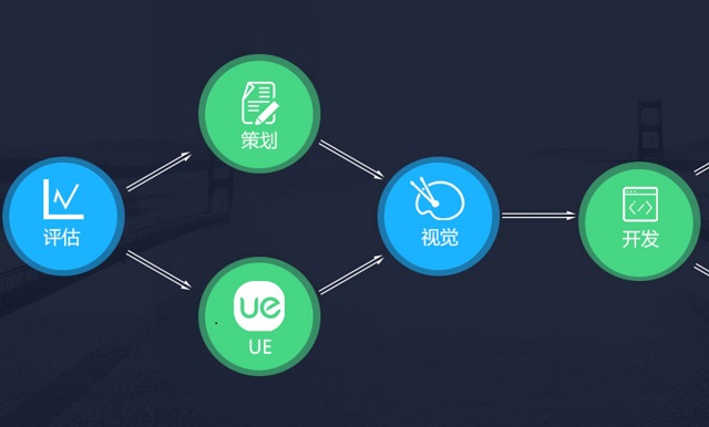 app在线开发网站建设_已备案的网站或APP建设不合规