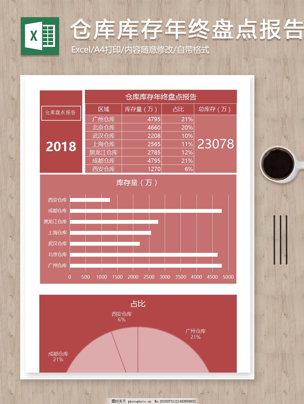 仓储数据分析报表