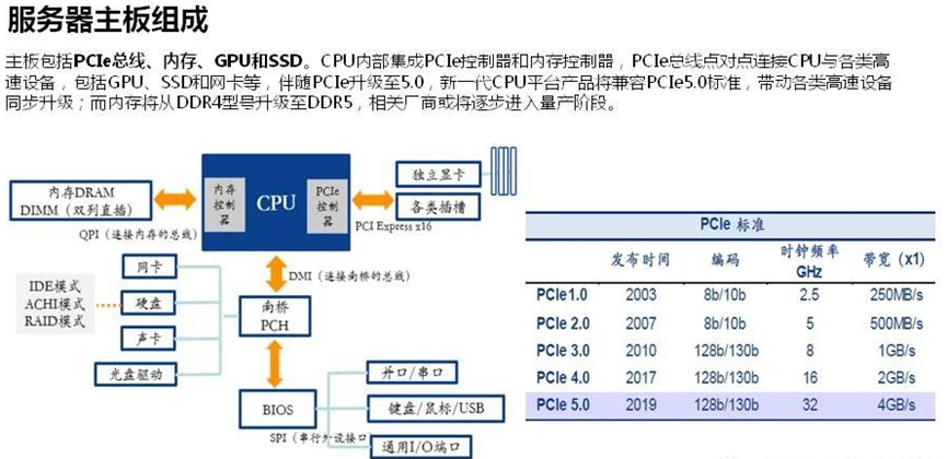 ARM架构服务器_Openjdk不支持arm架构