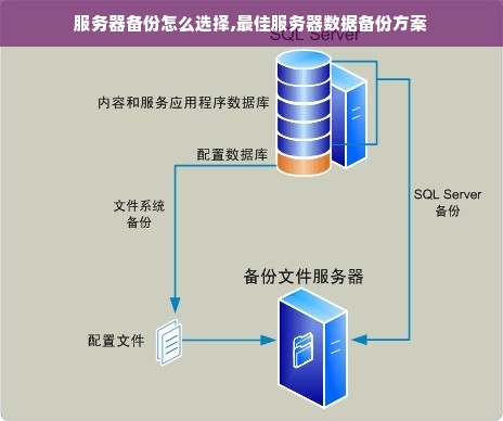 服务器备份怎么买  第1张
