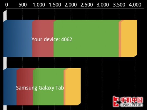 关于Android触屏的疑问，如何优化触摸响应与界面流畅度？