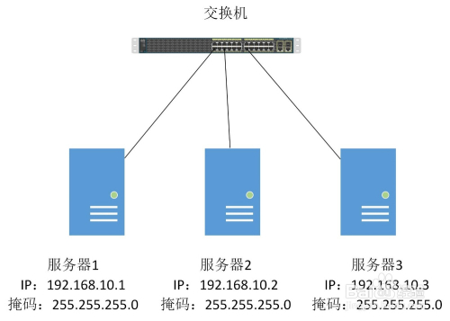 服务器通讯中  第1张