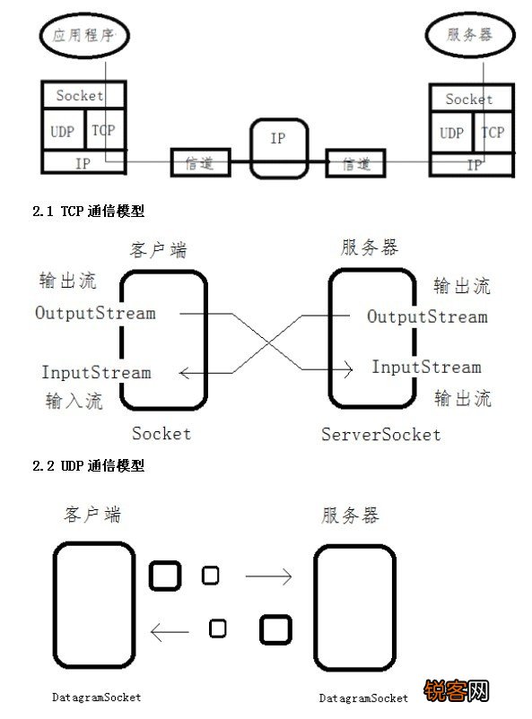 关于Android蓝牙Socket通信原理的疑问解答  第1张