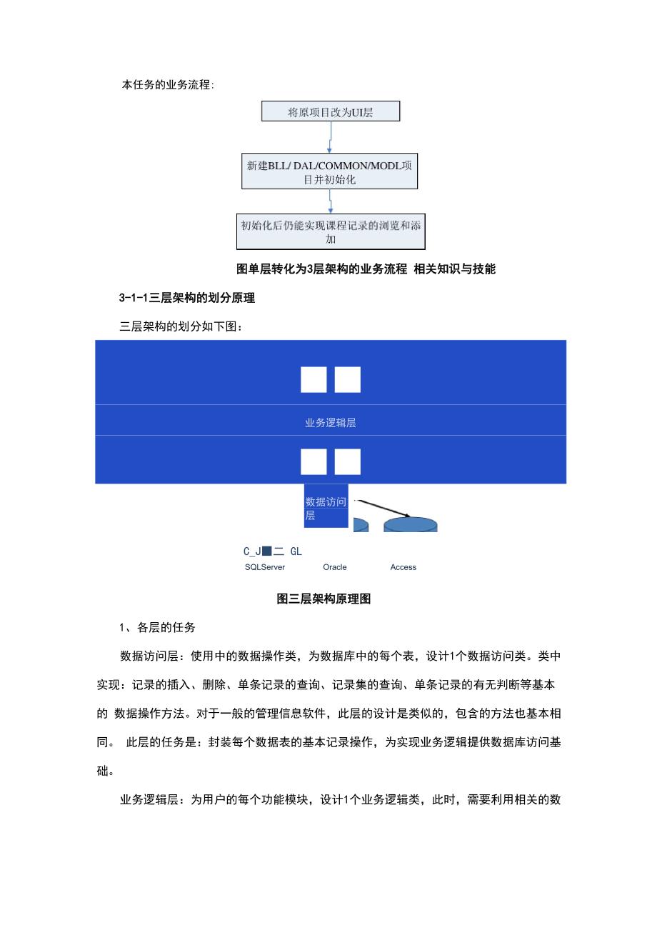 C三层架构网站开发实例教程详解如何操作？  第1张