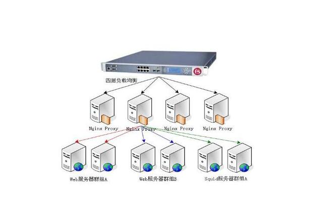 服务器通用型问题  第1张