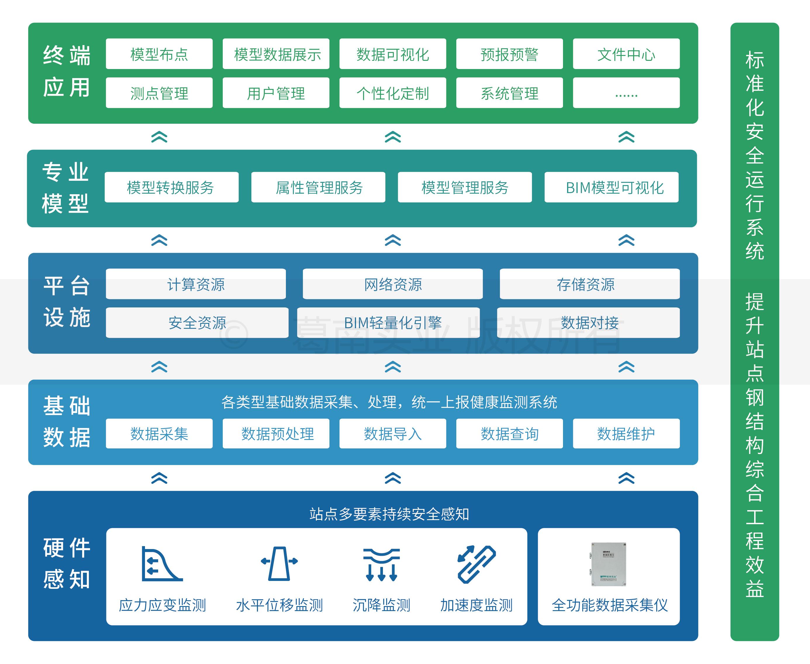 安全生产数据支撑，如何确保安全生产的精准管理与决策？