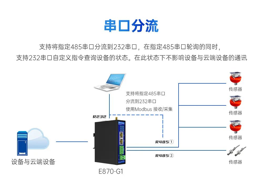 存储网关怎么买  第1张