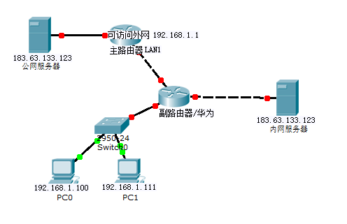服务器添加路由