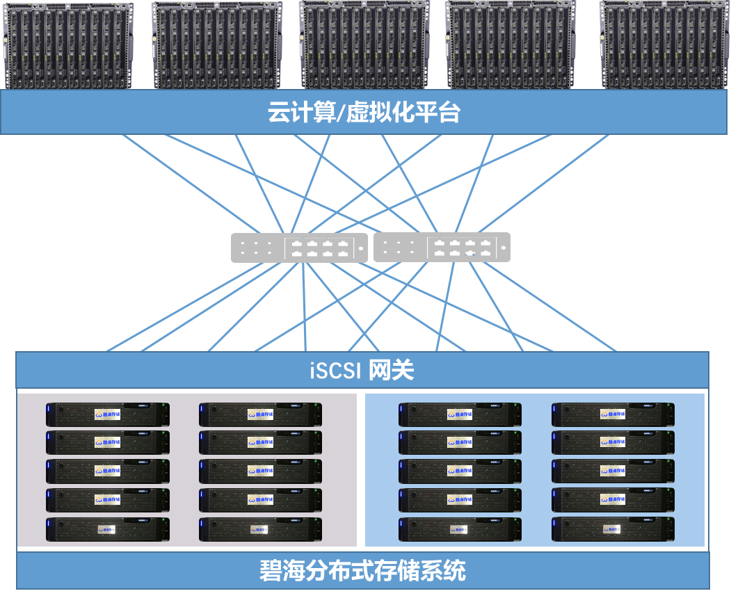 存储空间云服务器专题及常见问题