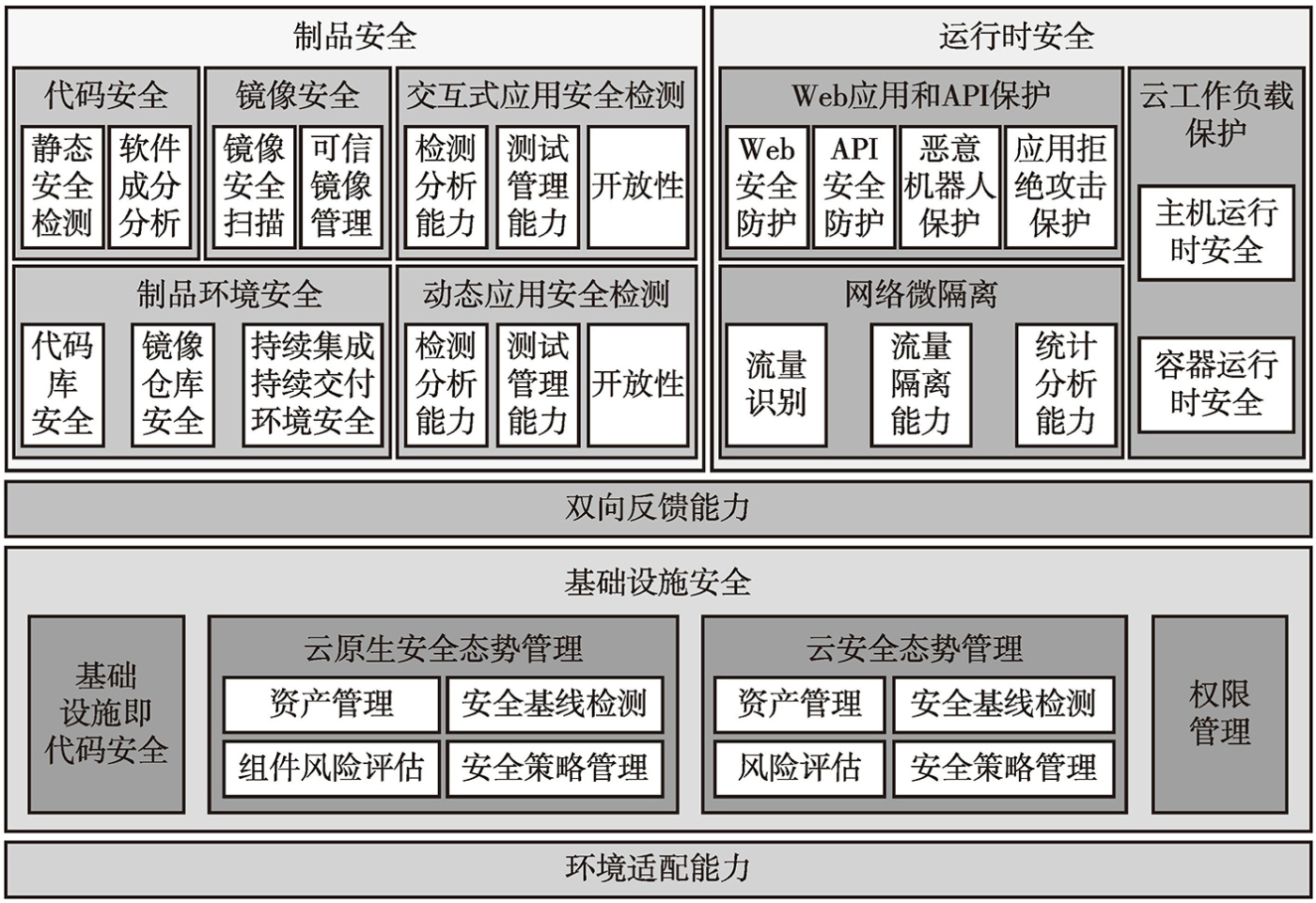 关于安全架构报价的疑问与探讨  第1张