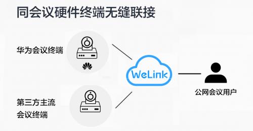 华为云WeLink官网_智能办公平台_远程办公_协同办公_视频会议  第1张