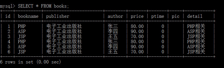 php+sql  第1张